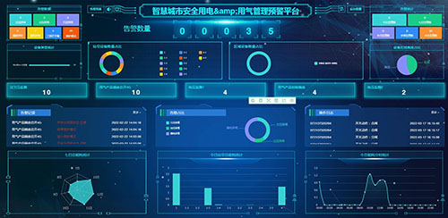安全用电安全用气智能运维解决方案