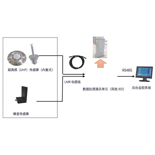 XEDESS-MPT300变压器局部放电在线监测装置